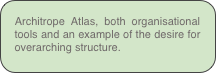 Architrope Atlas, both organisational tools and an example of the desire for overarching structure.