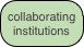 collaborating institutions