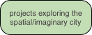 projects exploring the spatial/imaginary city