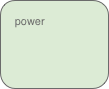 power