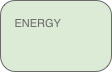 ENERGY