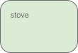 stove