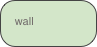 wall