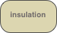 insulation