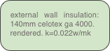 external wall insulation: 140mm celotex ga 4000.
rendered. k=0.022w/mk