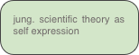 jung. scientific theory as self expression