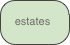 estates