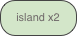 island x2