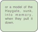or a model of the Haygate, sunk, into memory, when they pull it down.