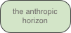 the anthropic horizon