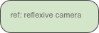 ref: reflexive camera