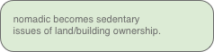 nomadic becomes sedentary
issues of land/building ownership.