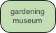 gardening museum