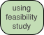 using feasibility study
