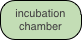 incubation chamber