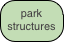 park structures