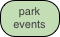 park events