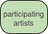 participating artists
