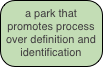 a park that promotes process over definition and identification