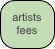 artists fees