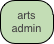 arts admin