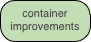 container improvements